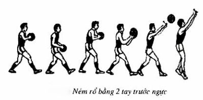 [Hướng Dẫn] 8 Bước Ném Bóng Rổ ĐƠN GIẢN, BÁCH TRÚNG