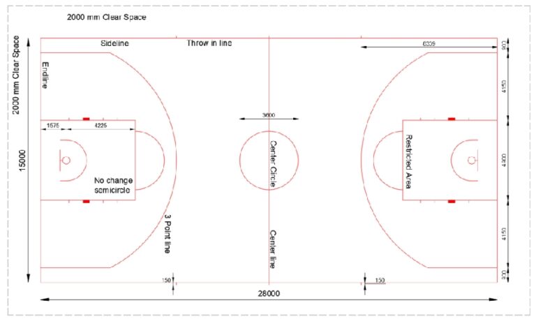 [CẬP NHẬT] Kích thước sân bóng rổ theo tiêu chuẩn FIBA
