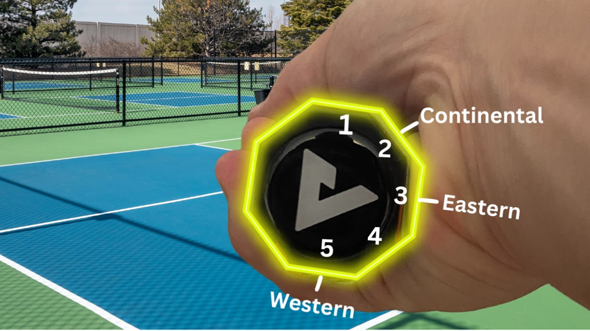 Hệ thống số cầm trên cán vợt pickleball dành cho người thuận tay phải là cách cầm vợt pickleball