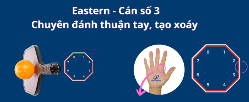 Cách cầm vợt pickleball kiểu Eastern (Cán số 3)