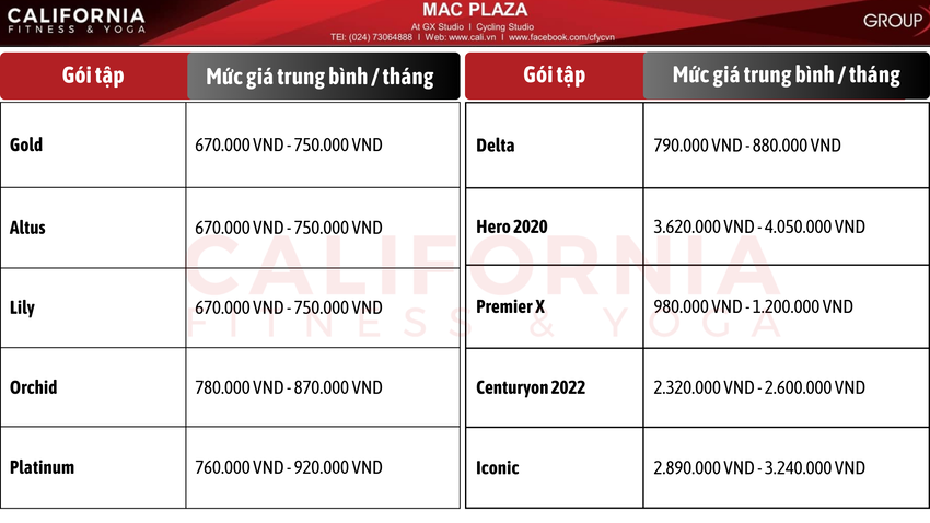 Bảng giá tại California Fitness & Yoga