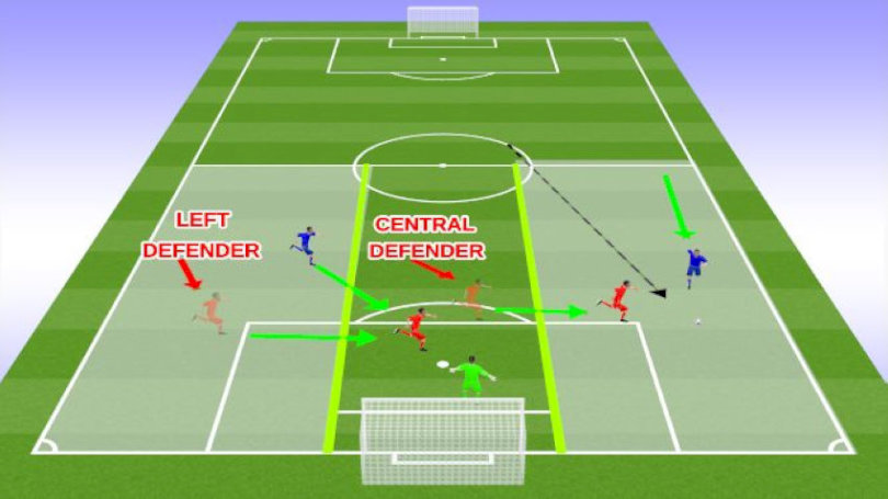 Hậu vệ là gì? Từ A-Z về vị trí hậu vệ trong bóng đá