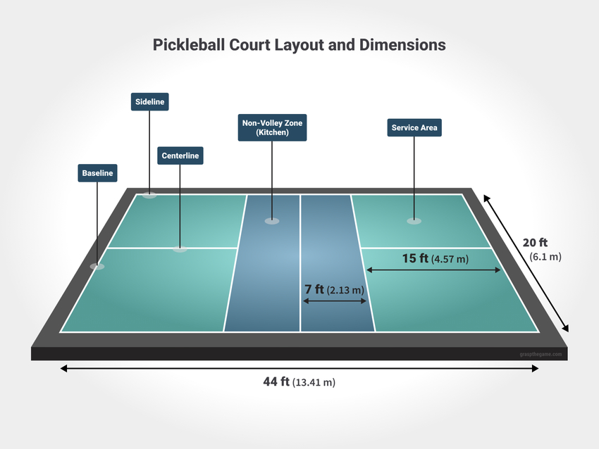 Sơ đồ các khu vực trong sân pickleball