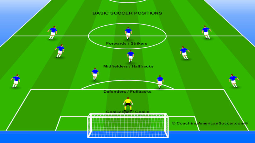 Tiền vệ là gì? Giải mã vị trí và vai trò của tiền vệ trong bóng đá