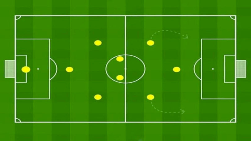 Các vị trí trong bóng đá (kèm ký hiệu) và 5+ sơ đồ chiến thuật phổ biến