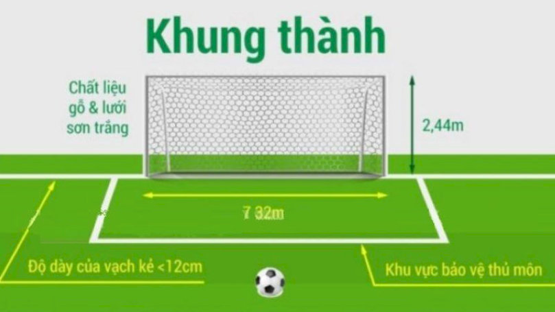 Kích thước khung thành bóng đá 5 người, 7 người và 11 người