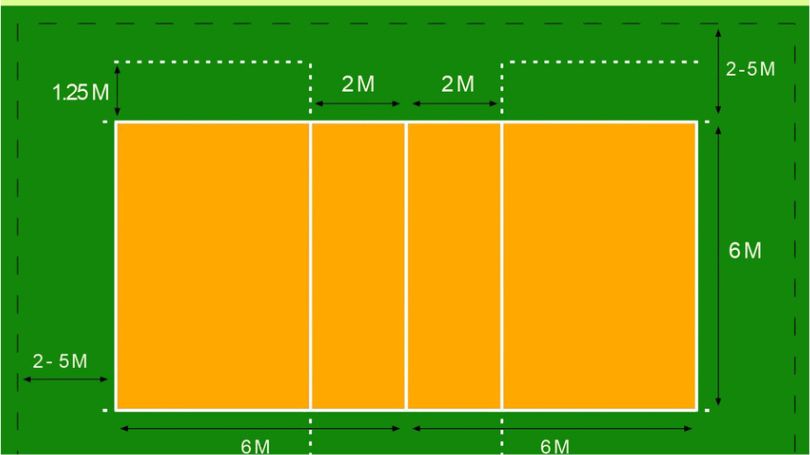 Kích thước sân bóng chuyền tiêu chuẩn quốc tế cập nhật 2025