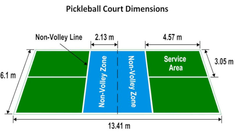 Kích thước sân Pickleball trong nhà theo tiêu chuẩn 2025