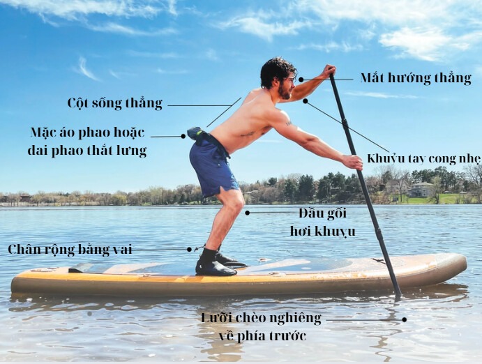 Tổng thể tư thế chèo đứng và cách cầm mái chèo