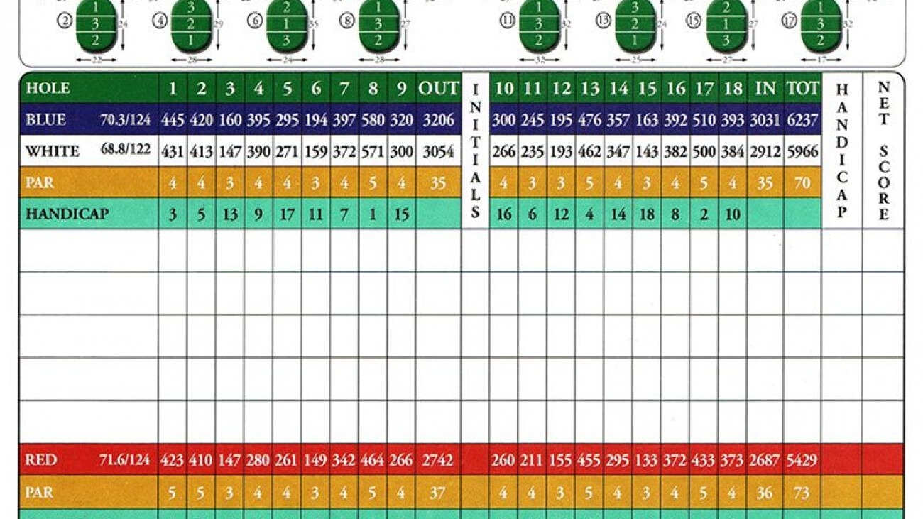 Bảng tính điểm handicap (Nguồn: Internet)