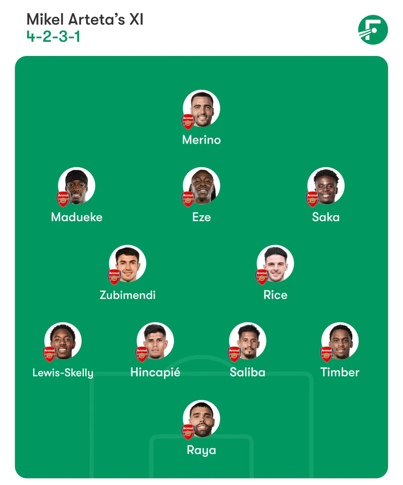 Đội hình Arsenal gặp Brentford vào lúc 02:30 ngày 04/12/2025 