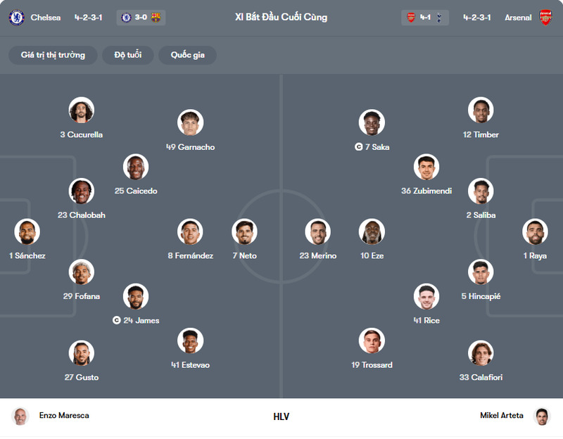 Đội hình Chelsea gặp Arsenal trận 23:30 ngày 30/11/2025