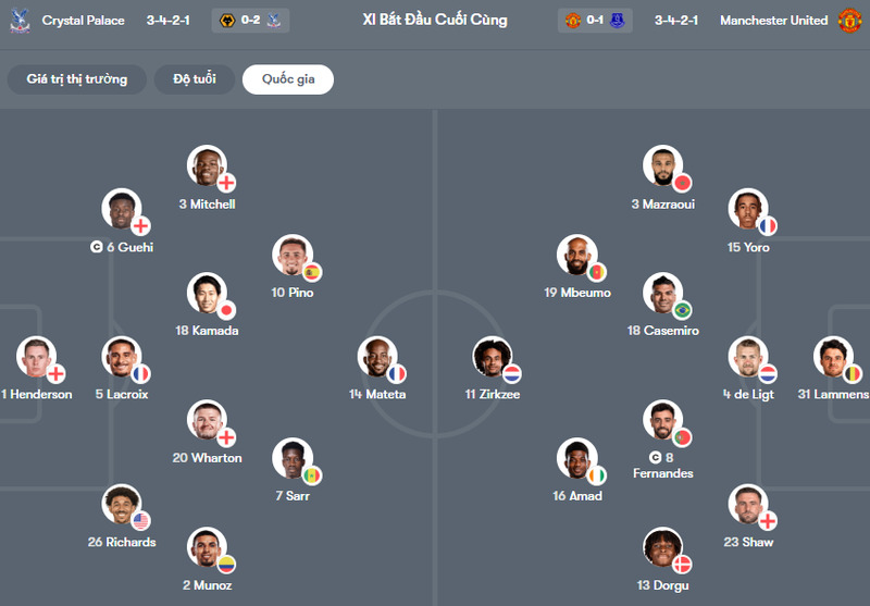 Đội hình ra sân Crystal Palace gặp Manchester United 19h00 ngày 30/11: So sánh sức mạnh & nhận định