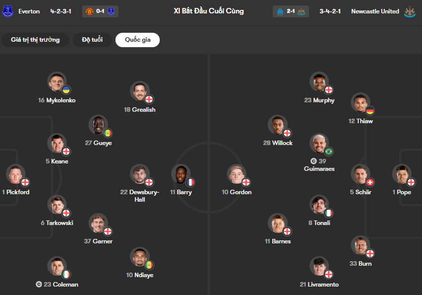 Đội hình ra sân Everton vs Newcastle 00h30 ngày 30/11: So sánh sức mạnh & nhận định