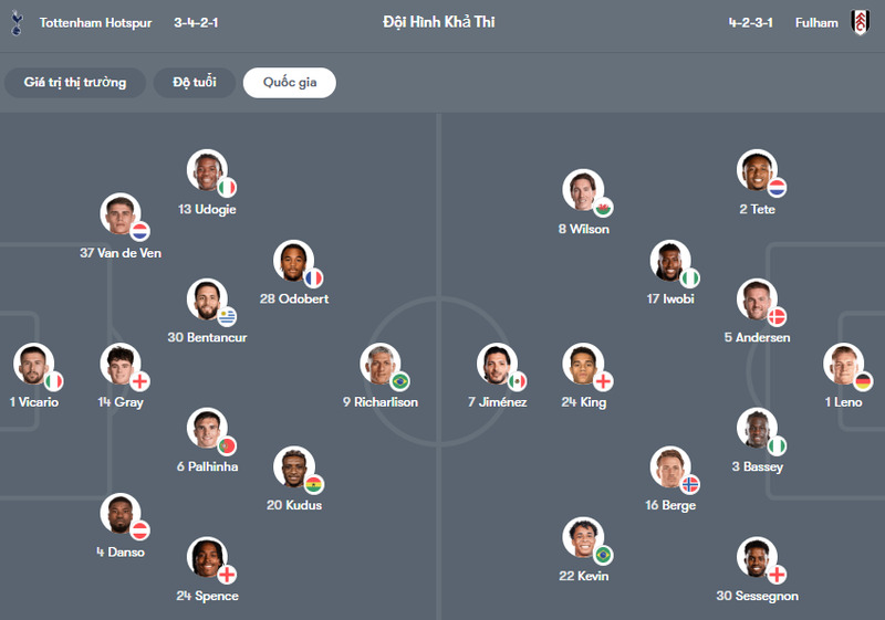Đội hình ra sân Tottenham vs Fulham 3h00 ngày 30/11: So sánh sức mạnh & nhận định
