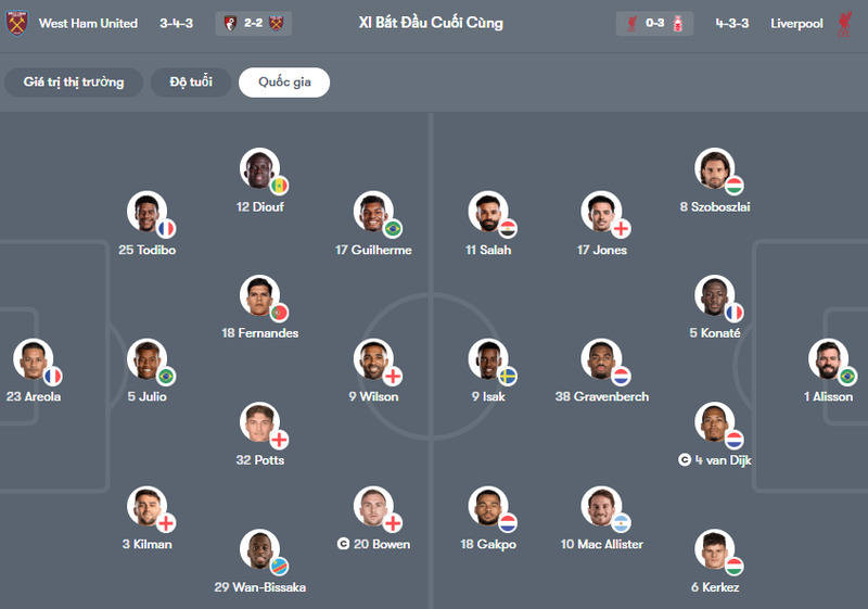 Đội hình ra sân West Ham United gặp Liverpool 21h05 ngày 30/11: So sánh sức mạnh & nhận định