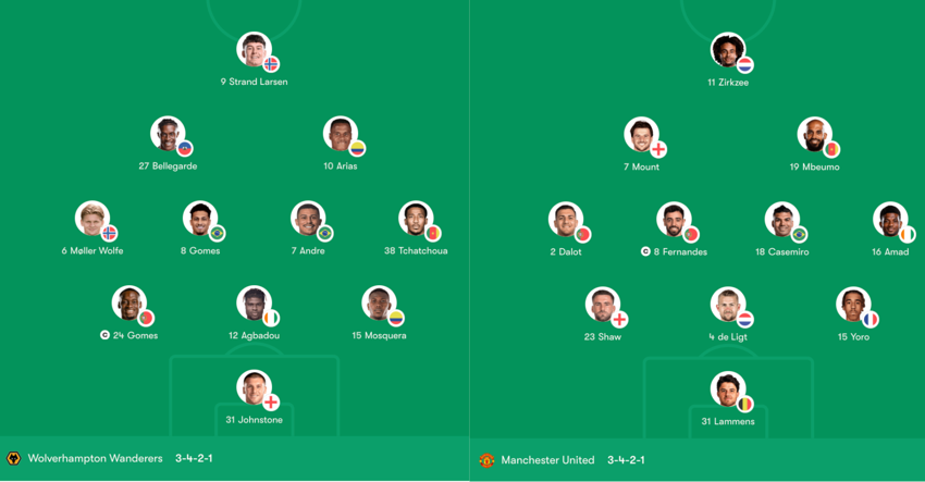 Đội hình Wolverhampton Wanderers vs Manchester United trận 03:00 ngày 09/12