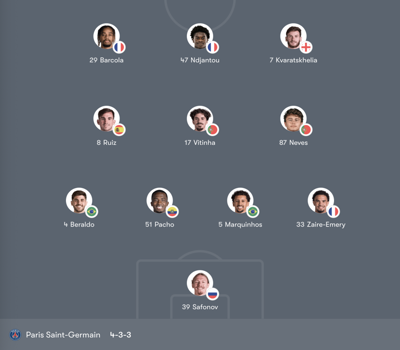 Đội hình Athletic Club vs Paris Saint-Germain trận 03:00 T5,11/12