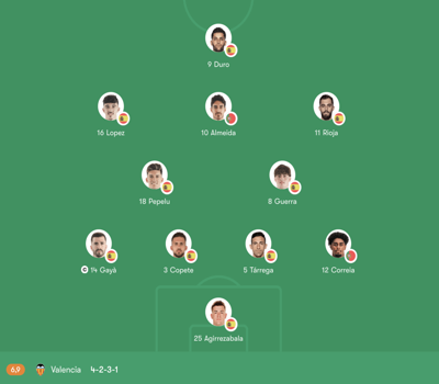 Đội hình Atlético de Madrid vs Valencia trận 20:00 T7, 13/12