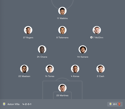 Đội hình Basel vs Aston Villa trận 03:00 T6,12/12/2025