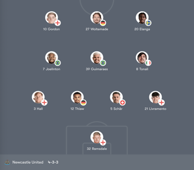 Đội hình Bayer Leverkusen vs Newcastle United trận 03:00 T5,11/12