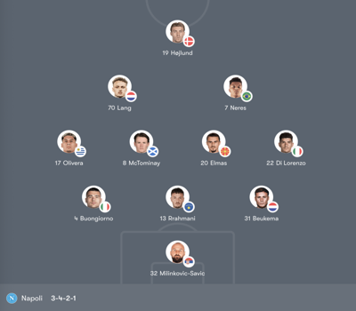 Đội hình Benfica vs Napoli trận 03:00 T5,11/12 chuẩn nhất