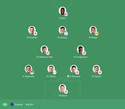 Đội hình Chelsea vs Everton trận 22:00 T7, ngày 13/12