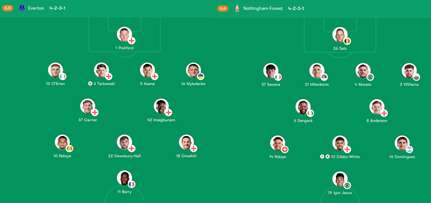 Đội hình Everton và Nottingham Forest trận 22:00 ngày 06/12