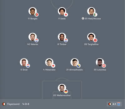 Đội hình FCSB vs Feyenoord trận 03:00 T6,12/12/25 chính thức