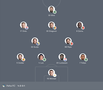 Đội hình Juventus vs Pafos trận 03:00 T5,11/12 chuẩn nhất