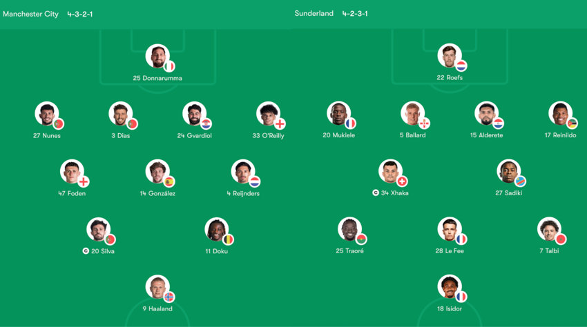 Đội hình đội hình Manchester City vs Sunderland trận 22:30 ngày 06/12