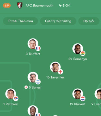 Đội hình Manchester United vs AFC Bournemouth trận 03:00 T3,16/12