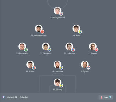 Đội hình Porto vs Malmö FF trận 03:00 T6,12/12/2025