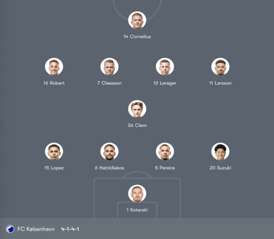 Đội hình Villarreal vs Copenhagen trận 00:45 T5,11/12