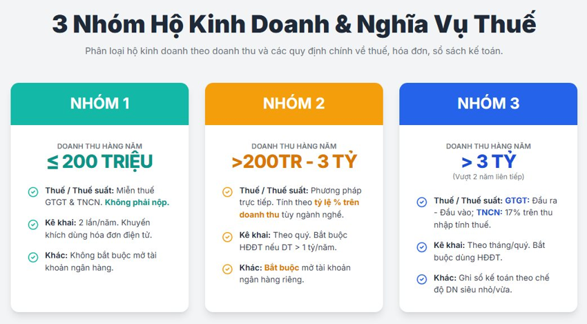 Hướng dẫn hộ kinh doanh đóng thuế từ 1/1/2026 