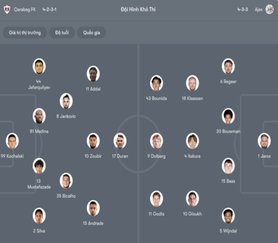 Đội hình Qarabağ vs Ajax trận 00:45 T5,11/12 chuẩn nhất