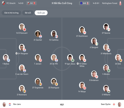 Đội hình Utrecht vs Nottingham Forest trận 00:45 Thứ Sáu, ngày 12/12/2025 (GMT+7)