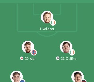 Đội hình Aston Villa vs Brentford – Ngoại hạng Anh Vòng 24 (21:00, 01/02)