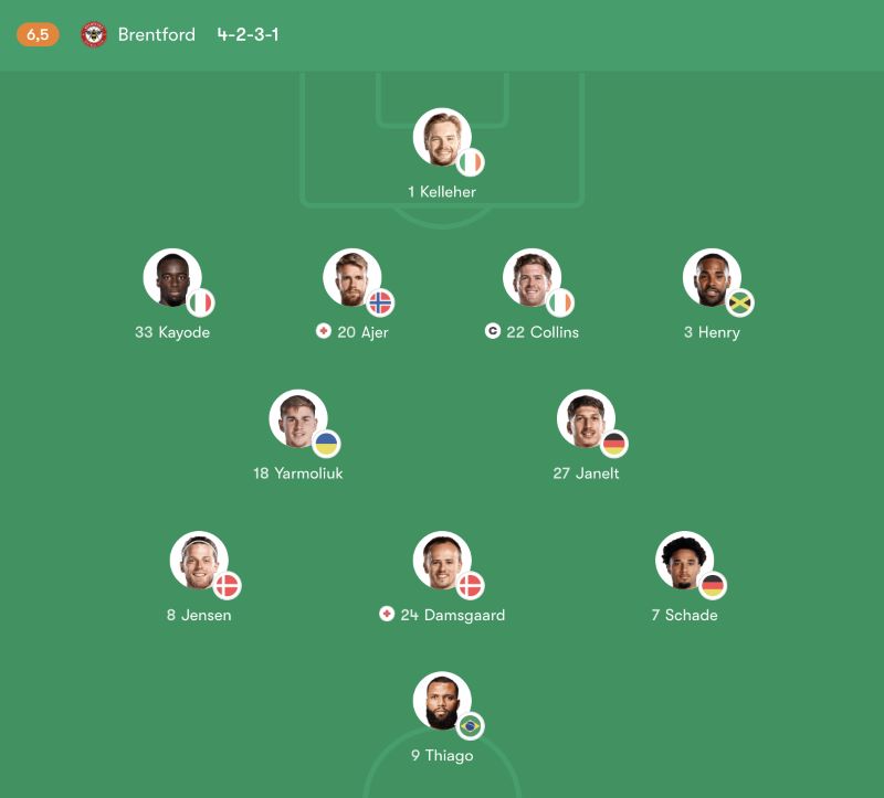 Đội hình ra sân dự kiến của Brentford