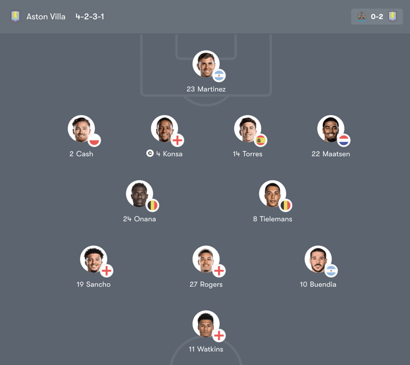 Đội hình ra sân chính thức của Aston Villa