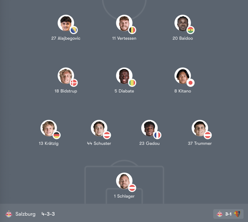 Đội hình ra sân chính thức của RB Salzburg