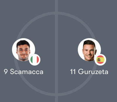 Đội hình Athletic Club vs Atalanta trận 03:00 T5 22/01 – Champions League Vòng 7