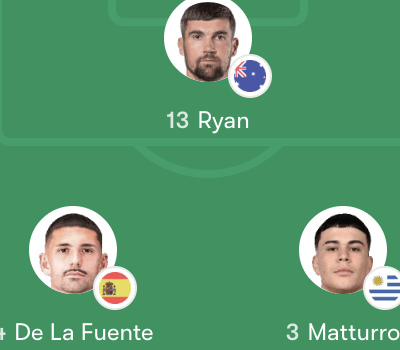 Đội hình Atlético de Madrid vs Levante – LaLiga Vòng 22 (00:30, 01/02)