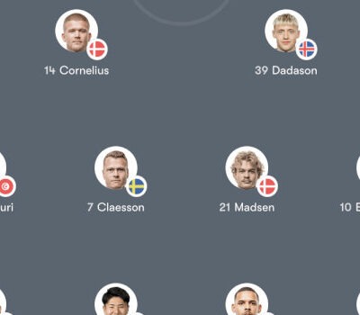 Đội hình Barcelona vs Real Oviedo (22:15, 25/1) – Barca áp đặt thế trận tại Spotify Camp Nou