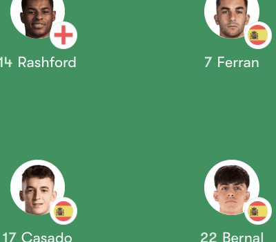 Đội hình Barcelona vs Elche – LaLiga Vòng 22 (03:00, 01/02)