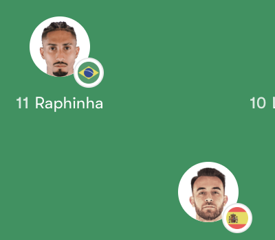 Đội hình Barcelona vs Slavia Praha trận 03:00 T5 22/01 – Champions League Vòng 7