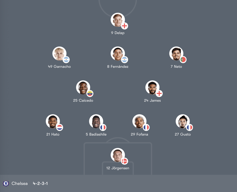 Đội hình ra sân chính thức của Chelsea