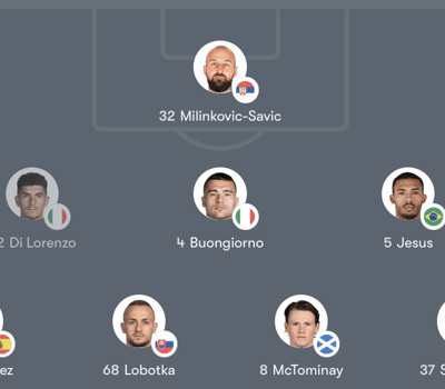 Đội hình Chelsea vs Napoli chính thức – Champions League Vòng 8 (03:00, 29/01)