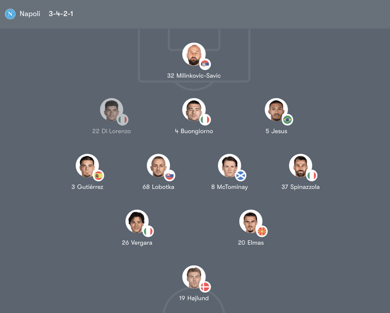 Đội hình ra sân chính thức của Napoli