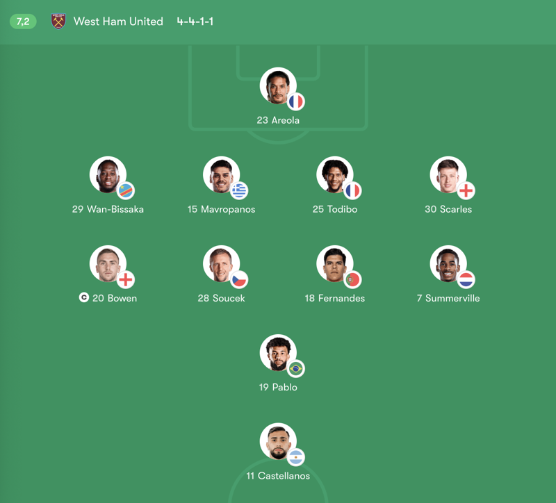 Đội hình ra sân dự kiến của West Ham United